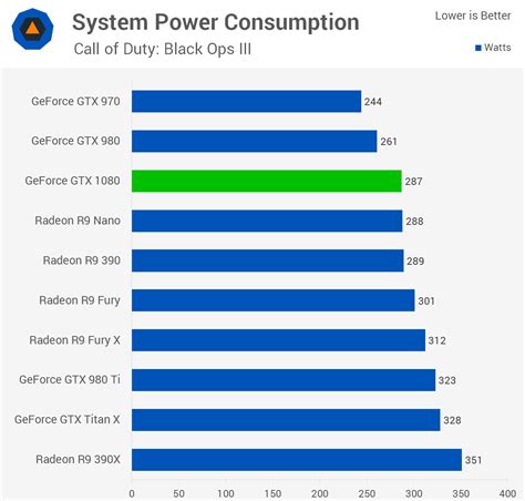 gtx 1080 power requirements.